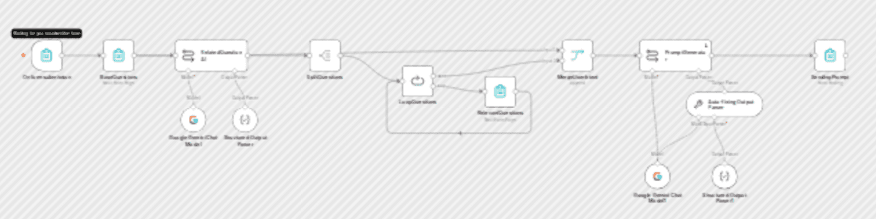 Ai prompt generator workflow workflow diagram