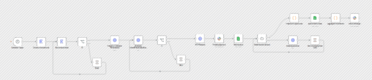 Generate Real Estate Research Reports With Exa AI, PandaDoc and Instantly AI workflow diagram