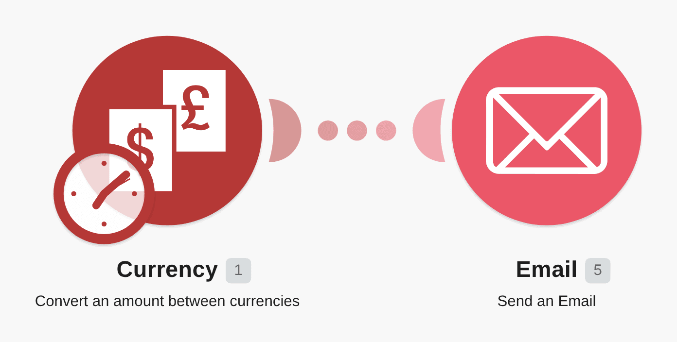 Get up-to-date currency rates via email workflow diagram