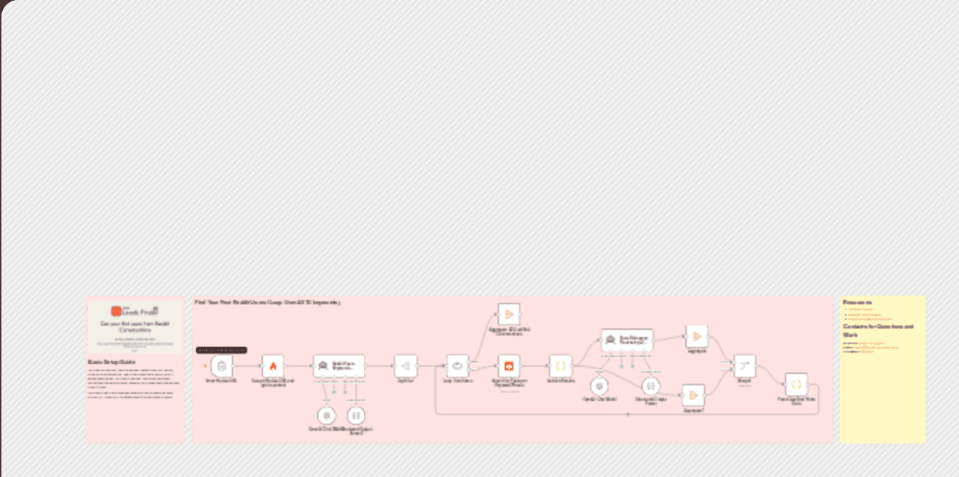 Find qualified leads in Reddit posts with Firecrawl and GPT-4.1-mini workflow diagram