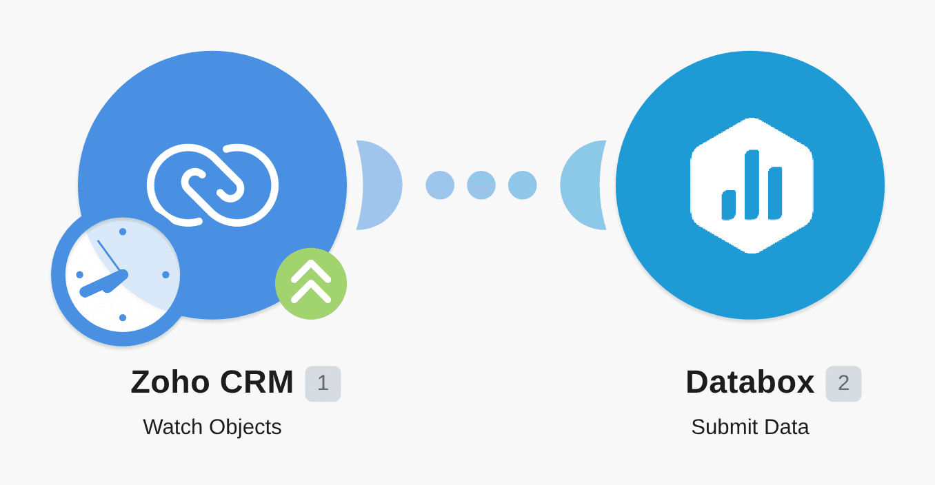 Send new Zoho CRM Deals into Databox workflow diagram