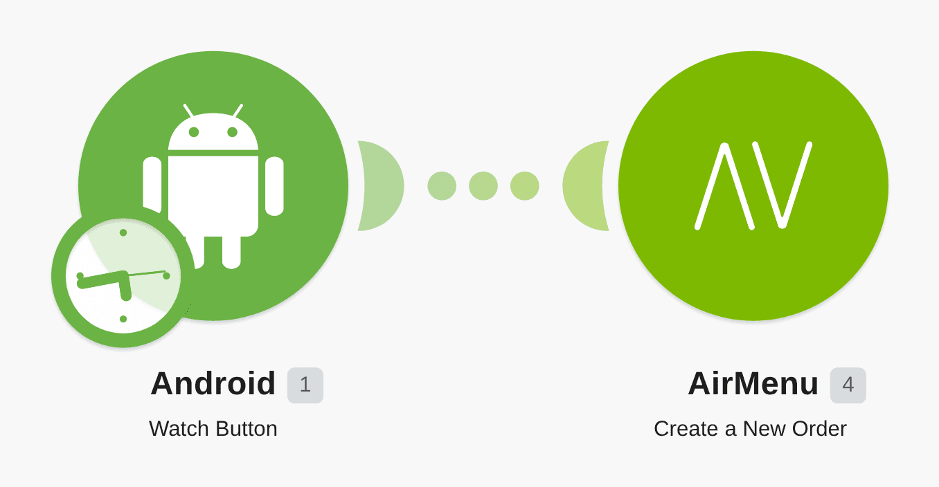 Create a New Order from Android Button workflow diagram
