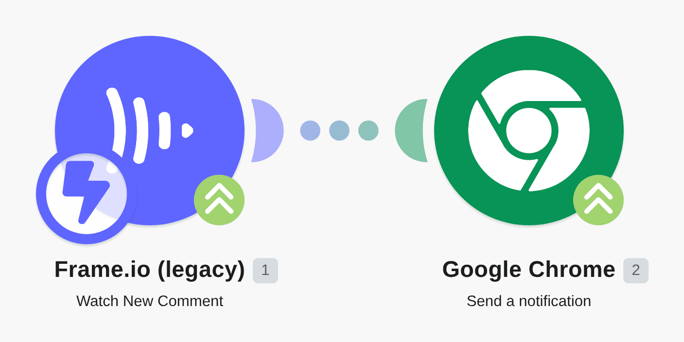Send push notification via Google Chrome for new comment in Frame.io workflow diagram