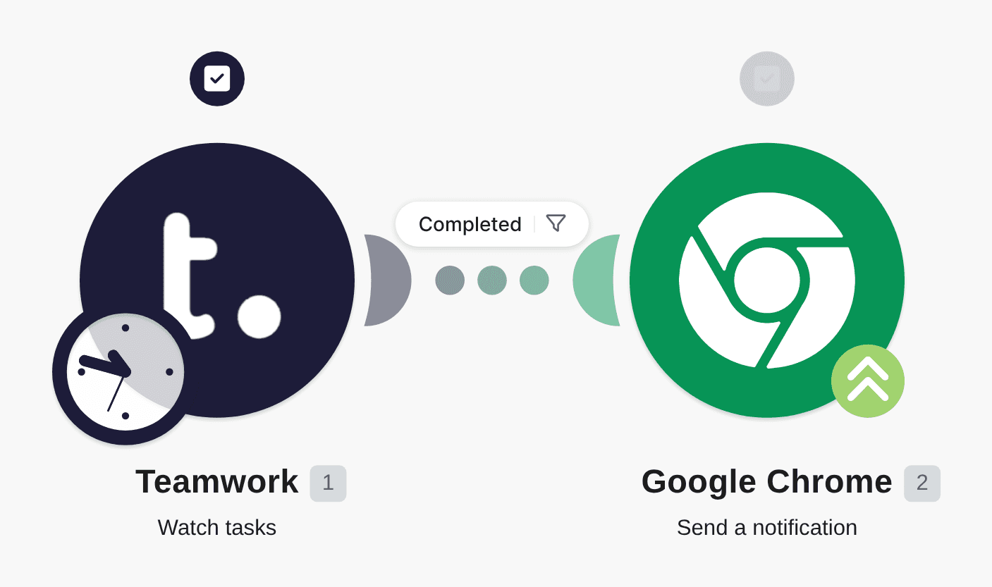 Send push notifications via Google Chrome for new completed tasks in Teamwork workflow diagram