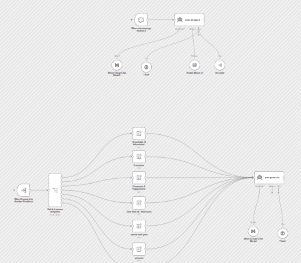 Generate LinkedIn posts with Mistral AI using 7 dynamic content templates workflow diagram