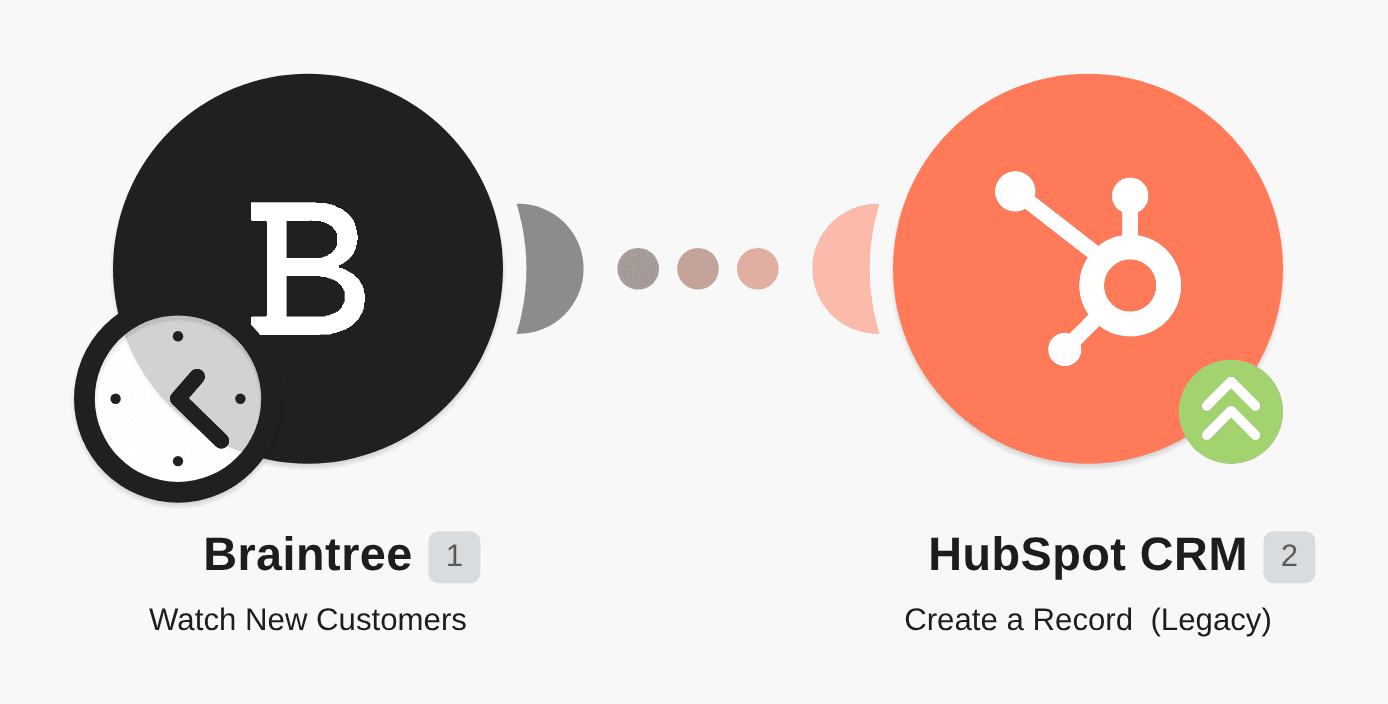 Create a new contact from Braintree in HubSpot CRM workflow diagram
