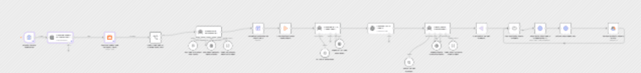 Turns Reddit Pain Points into Comic Ads using Dumpling AI and GPT-4o workflow diagram
