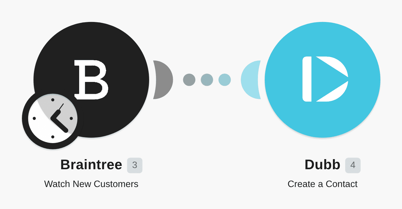 Create new Dubb contacts from Braintree workflow diagram