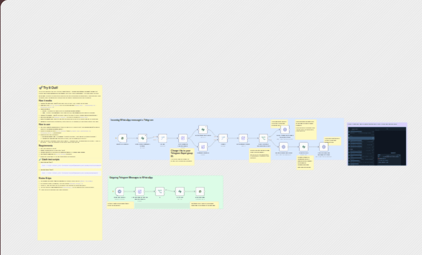 Create a two-way WhatsApp + Telegram integration for 10k+ customer support chats workflow diagram