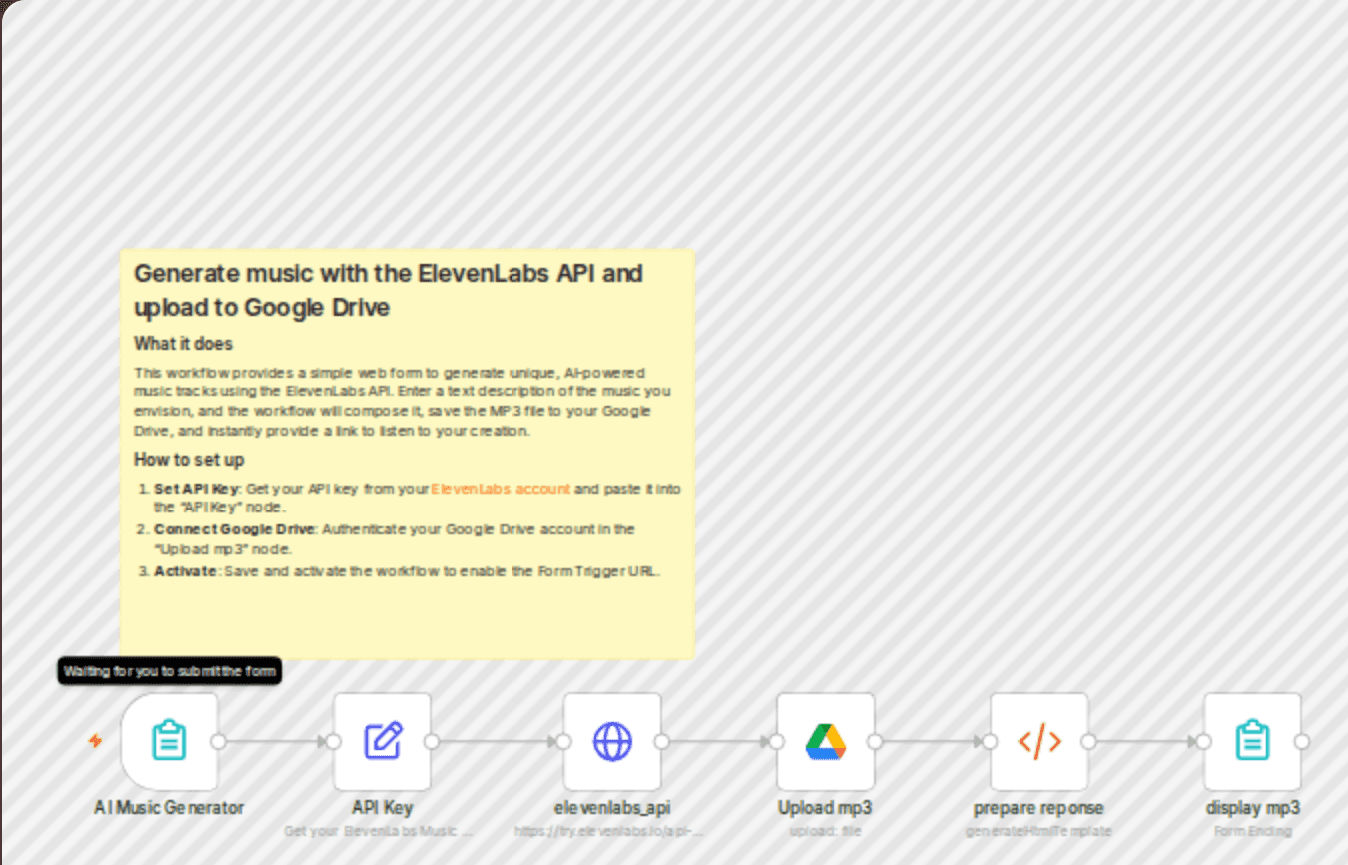 Generate AI music with the ElevenLabs API and upload to Google Drive workflow diagram