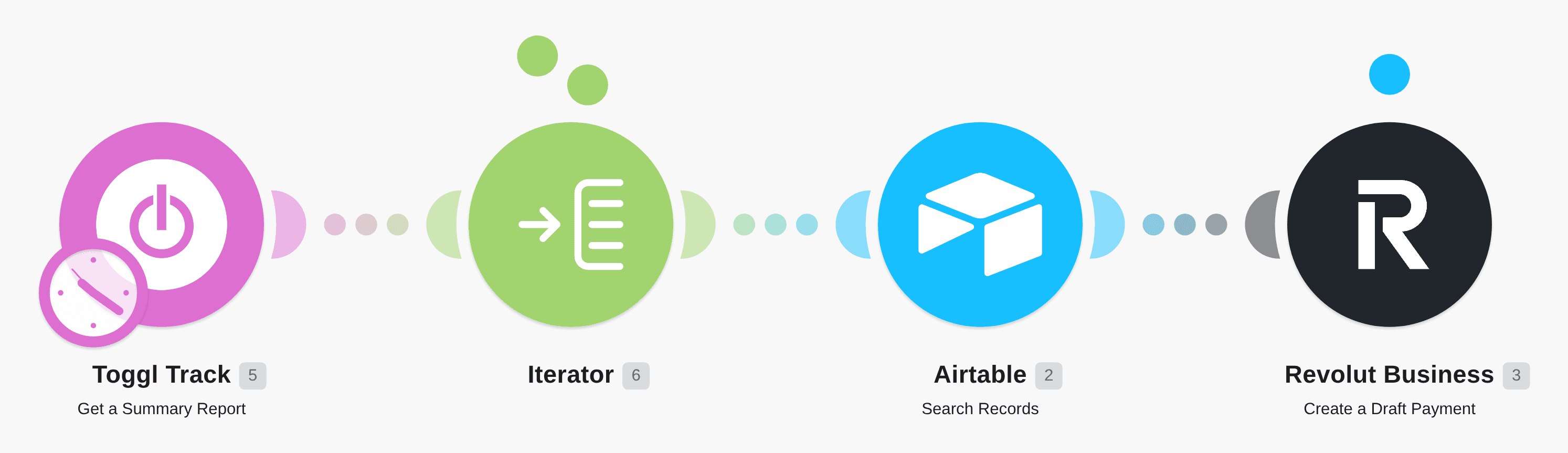 Create Revolut draft payments to employees from a Toggl report workflow diagram