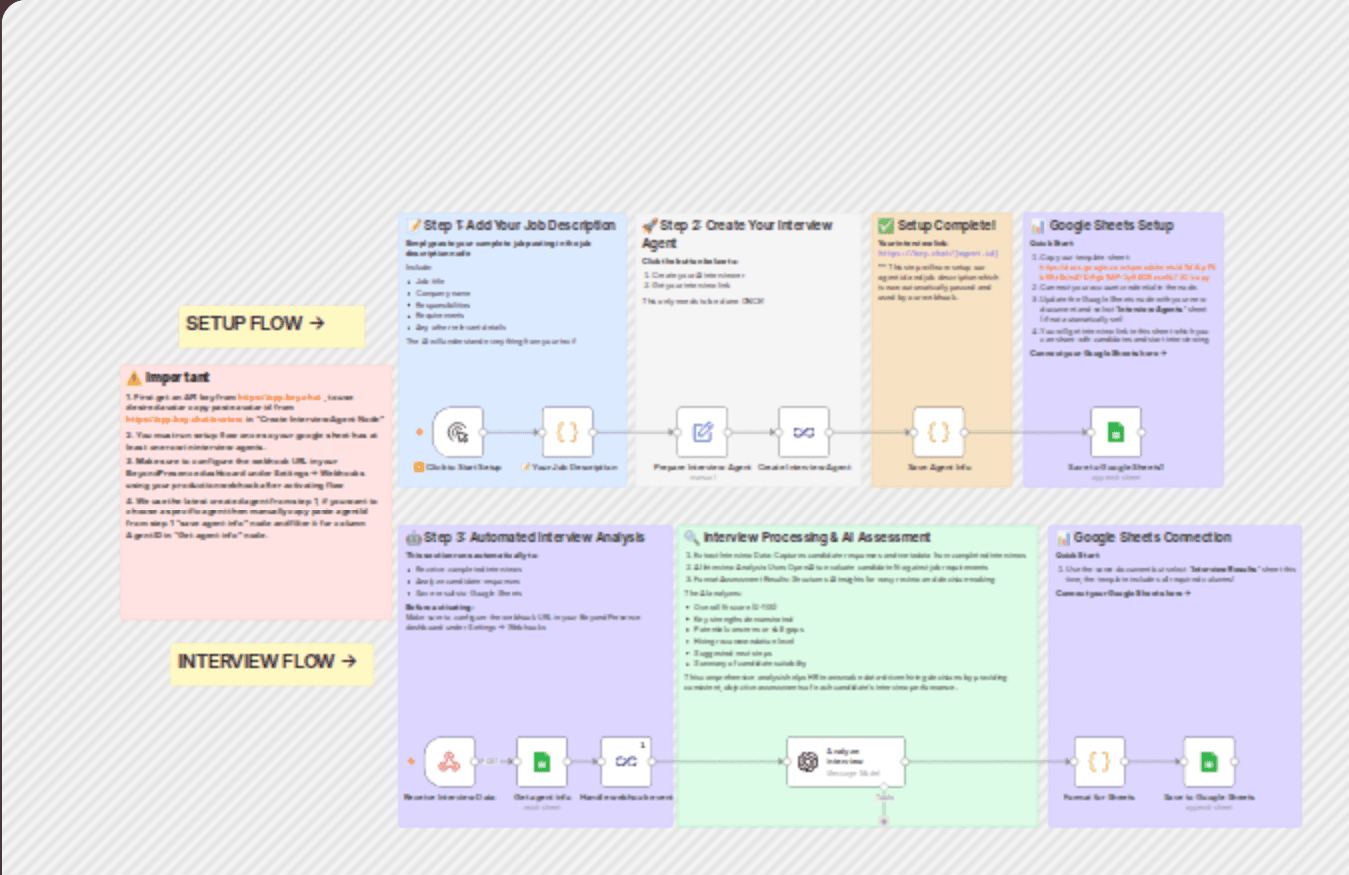 AI-powered HR interview system with BeyondPresence workflow diagram