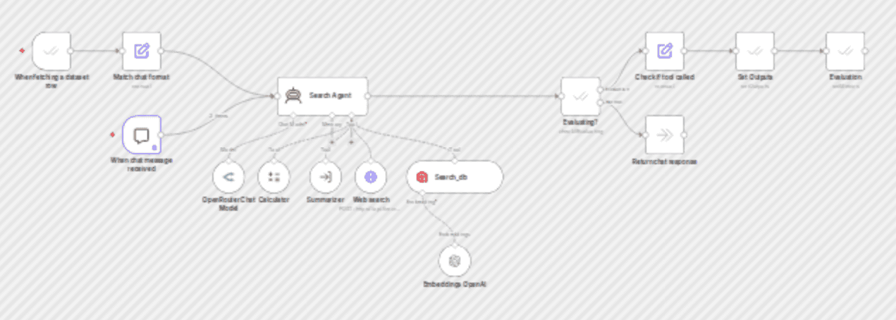 Evaluate tool usage accuracy in multi-agent AI workflows using evaluation nodes workflow diagram