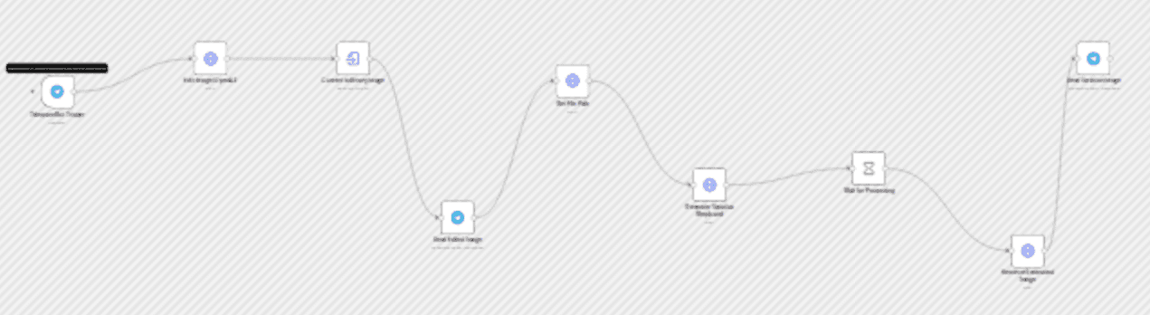Convert boring images to stunning photos and videos workflow diagram