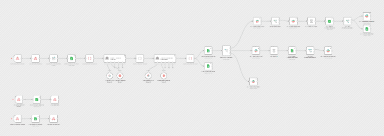 Triage incidents and enforce SLAs with Gemini, Groq, Google Sheets and Slack workflow diagram
