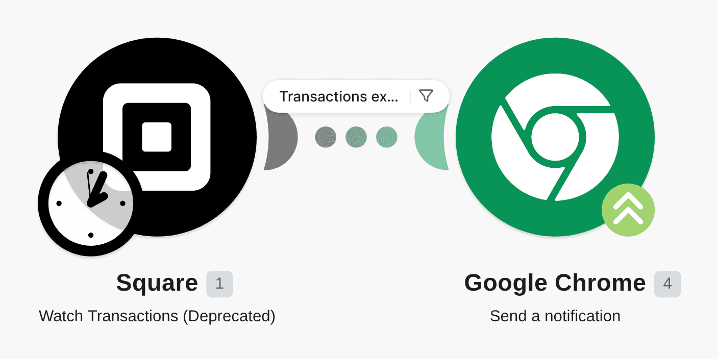 Get Google Chrome notifications for Square transactions matching specified criteria workflow diagram