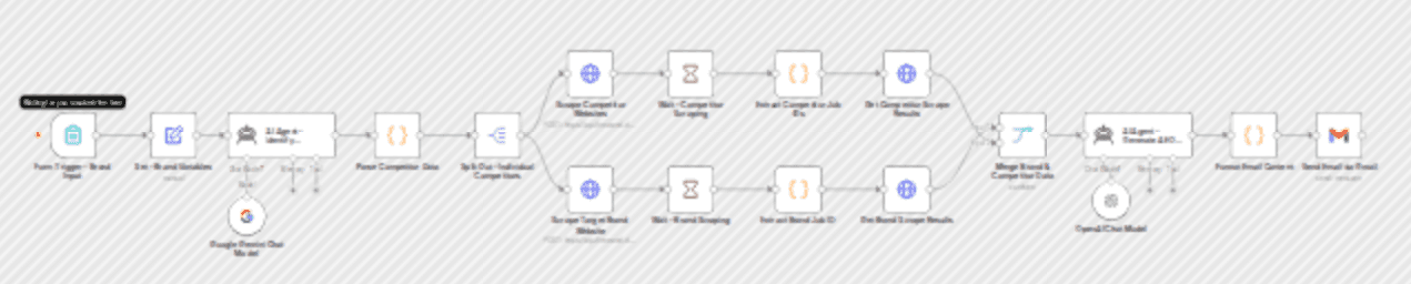 Generate answer engine optimization strategy with Firecrawl, Gemini, OpenAI workflow diagram