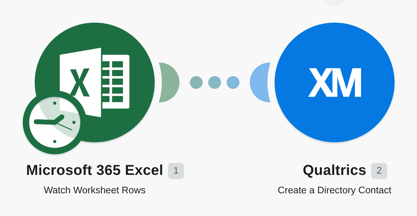 Create Qualtrics directory contacts from new Microsoft 365 Excel worksheet rows workflow diagram