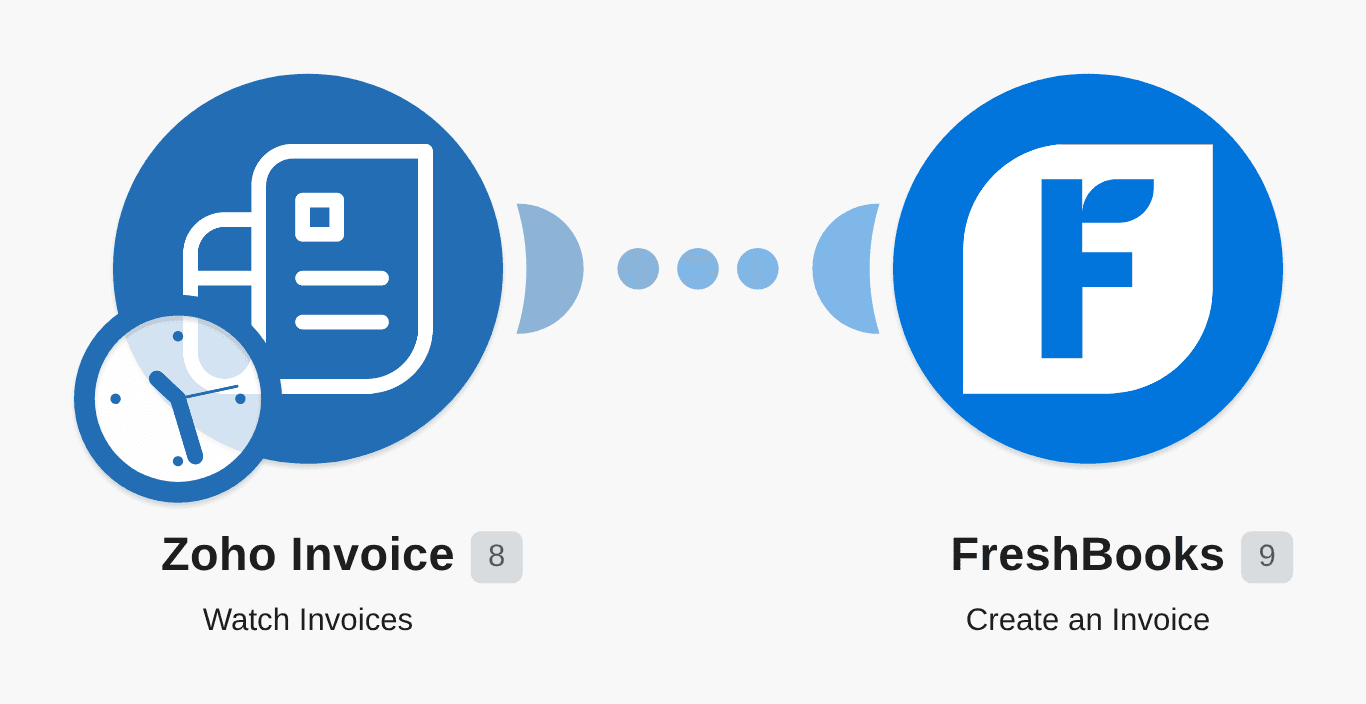 Create FreshBooks invoice from Zoho Invoices workflow diagram