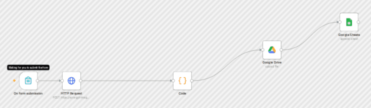 Generate and store AI images with Sora GPT, Google Drive and Sheets workflow diagram