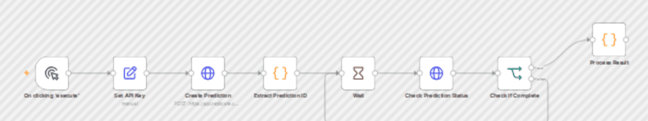 Generate videos from images with Wan 2.2 I2V A14B AI model workflow diagram
