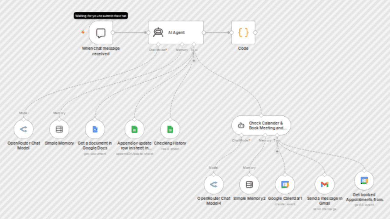 AI sales assistant with GPT & Claude: qualify leads, book meetings workflow diagram