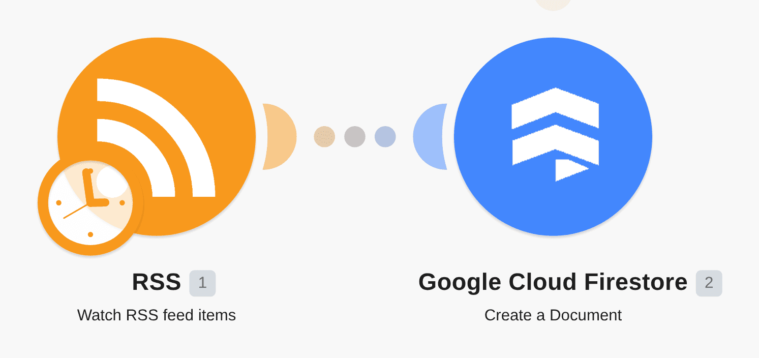 Create a new Firestore document for every new article from RSS feed workflow diagram