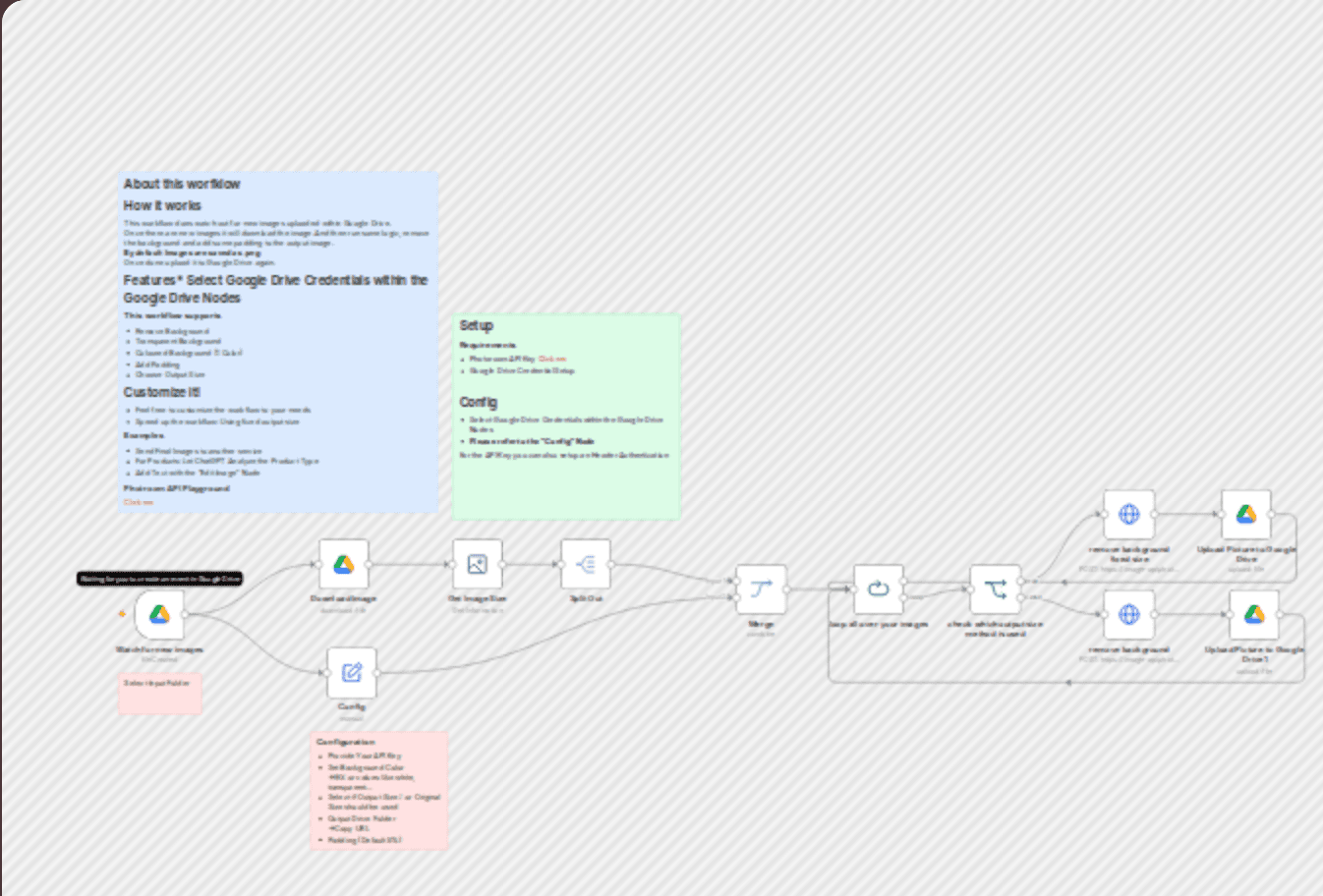 Automatic background removal for images in Google Drive workflow diagram