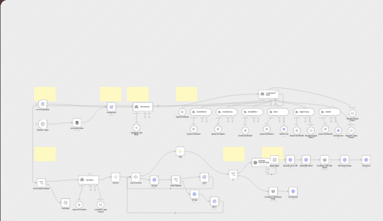 AI SEO Blog Automation for WordPress with featured images-End-to-End workflow diagram