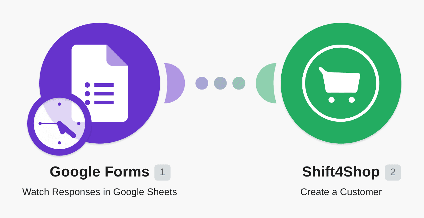 Create Shift4Shop customers from new Google Forms responses workflow diagram