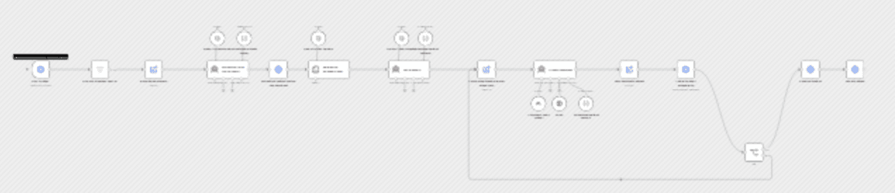 LinkedIn engagement automator with GPT-4o/Claude, human review & multilingual comments workflow diagram
