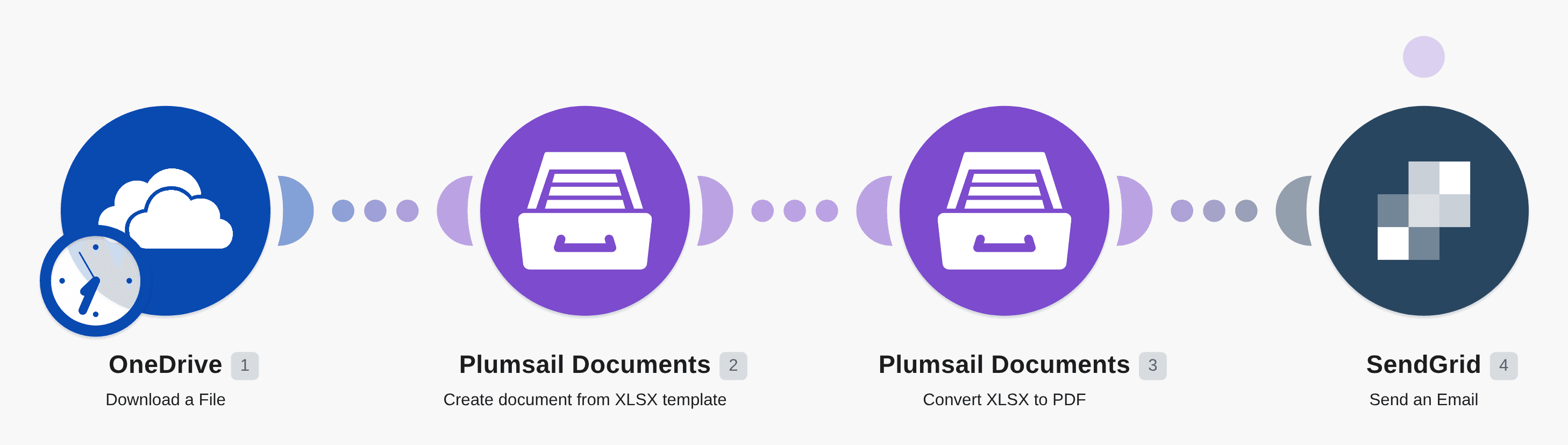 Create Excel and PDF documents with Plumsail and send them in SendGrid workflow diagram