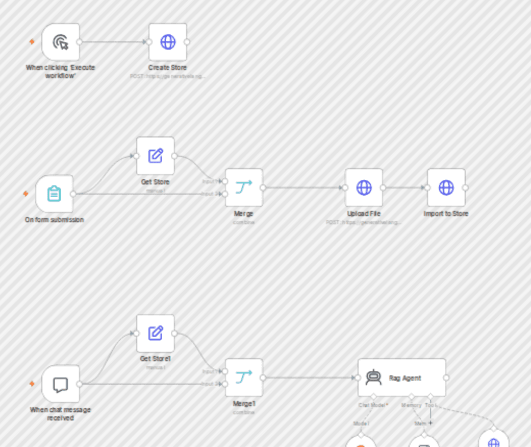 Build a RAG system by uploading PDFs to the Google Gemini File Search Store workflow diagram