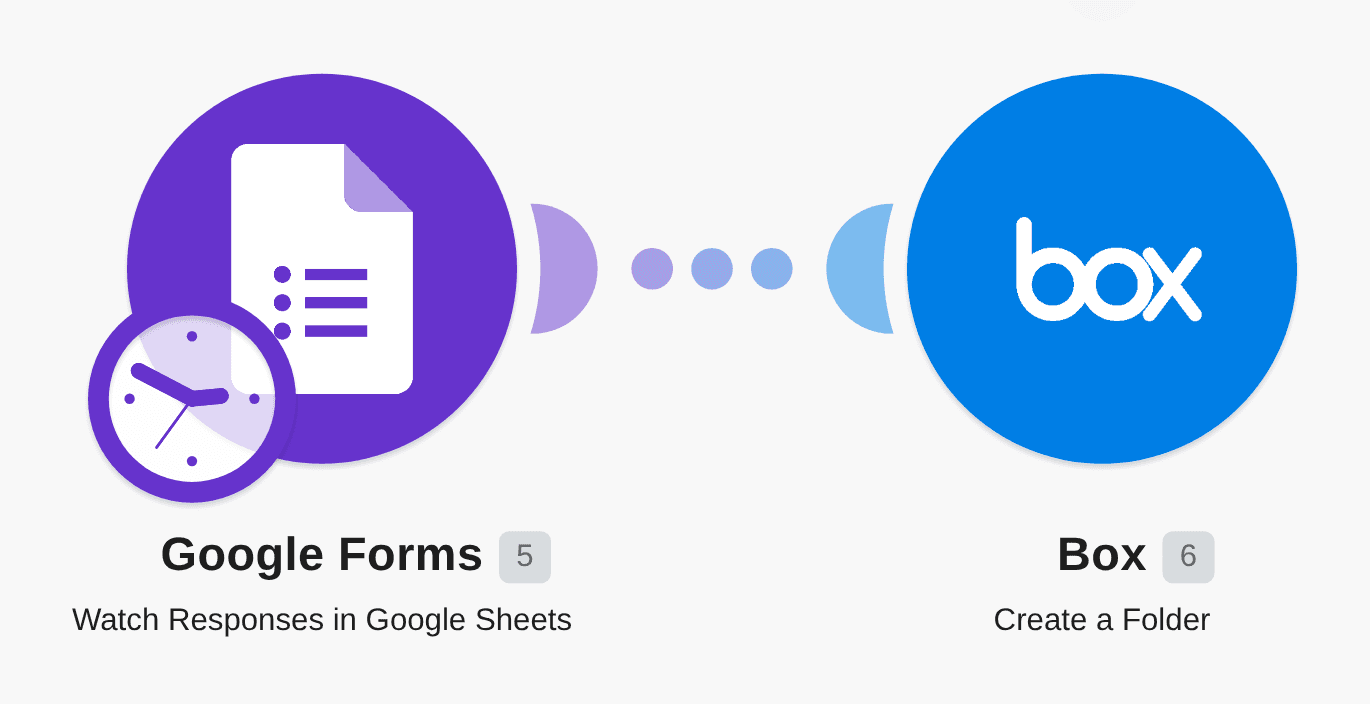 Create Box folders from new Google Forms responses workflow diagram