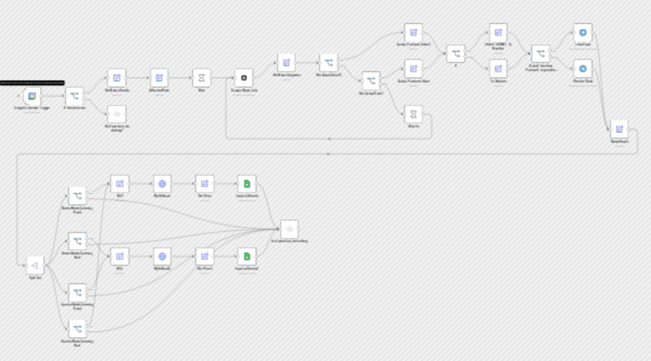 Track Forex Factory news releases with MyFxBook, Telegram & Google Sheets workflow diagram