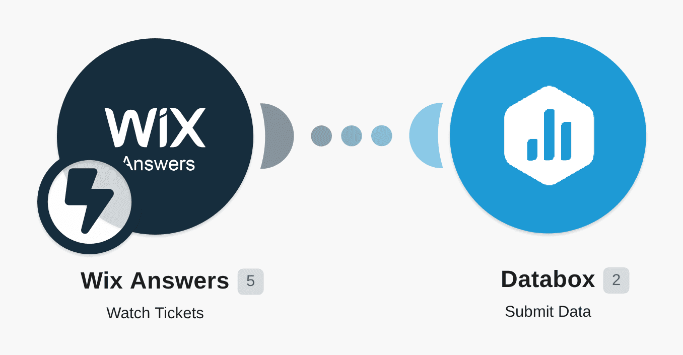 Populate your DataBox dashboard for new Wix Answers tickets workflow diagram
