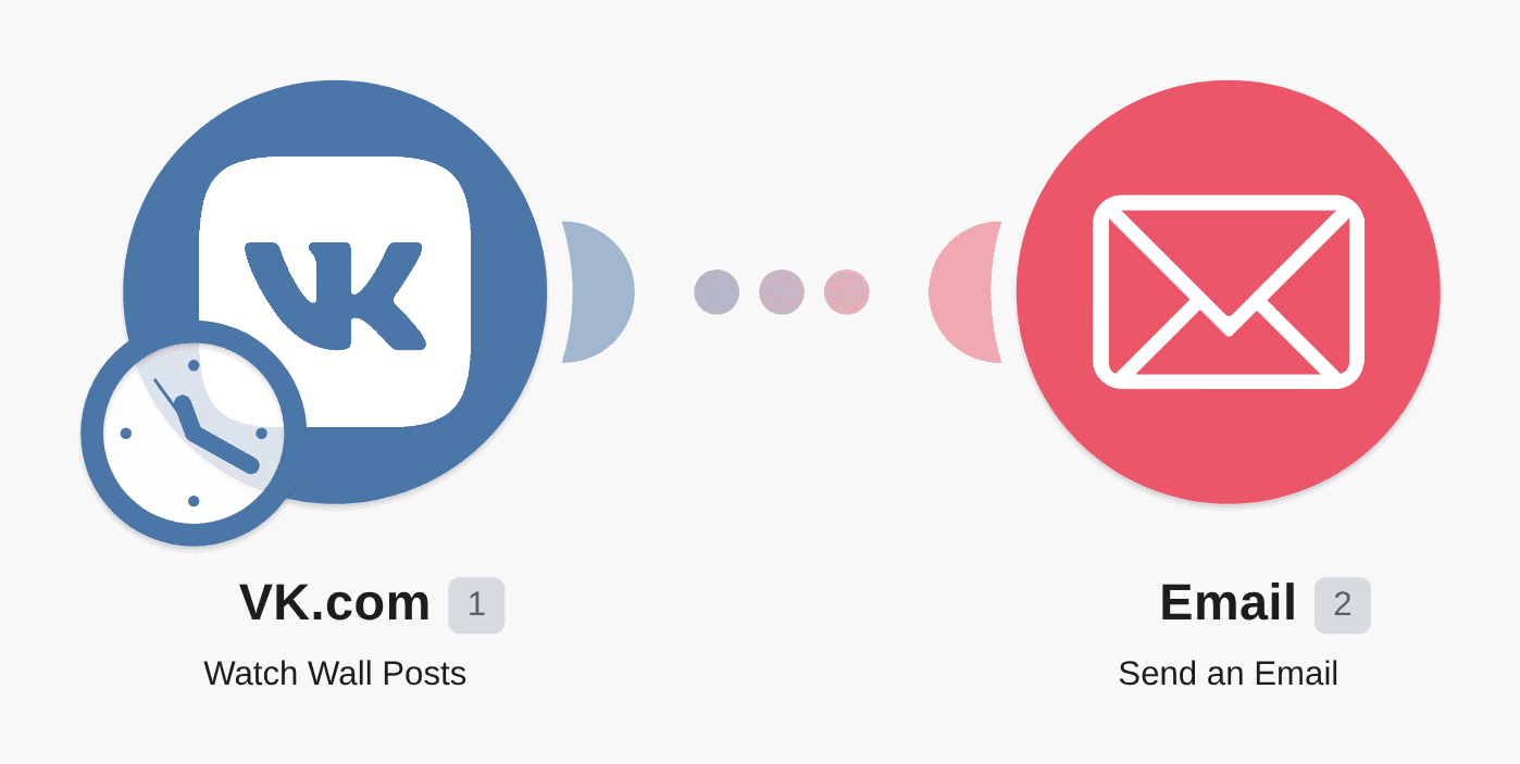 Send new emails from new VK.com posts workflow diagram
