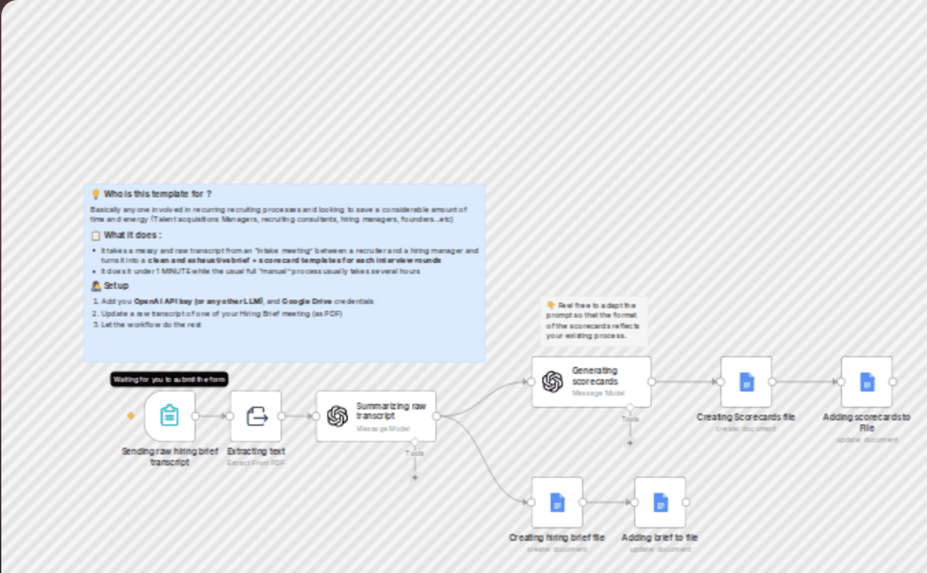 Transform raw hiring transcripts into briefs & scorecards with AI and Google Docs workflow diagram