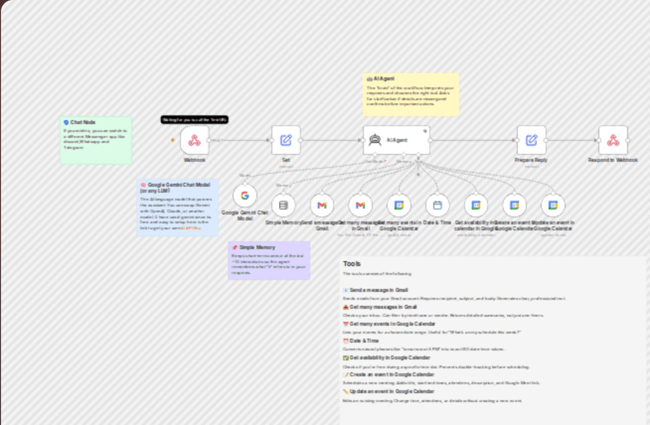 AI-powered Gmail and Calendar assistant with Gemini chat interface workflow diagram