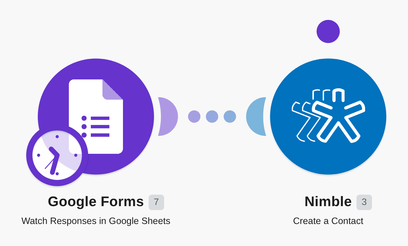 Create new contact in Nimble from submitted form in Google Forms workflow diagram