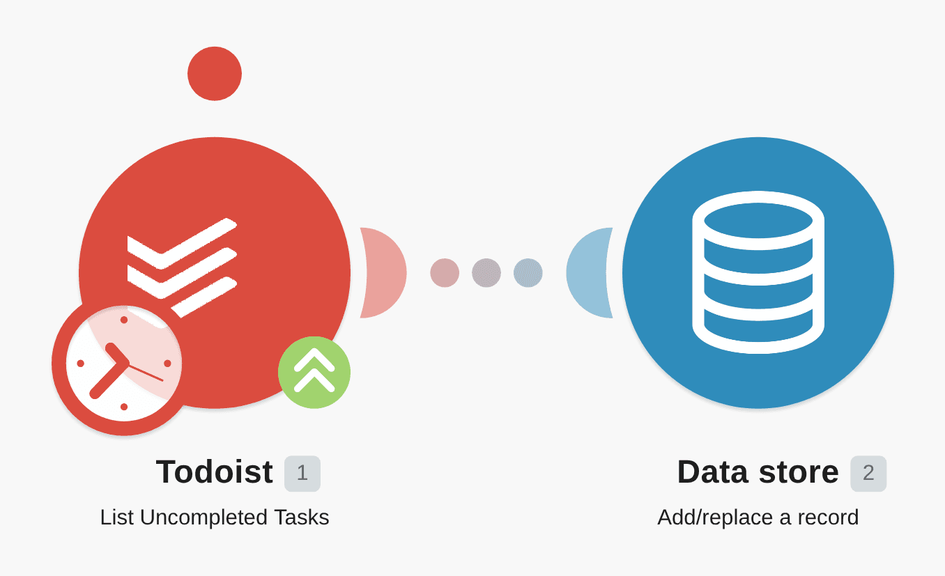 Search Todoist tasks and add records to your datastore workflow diagram