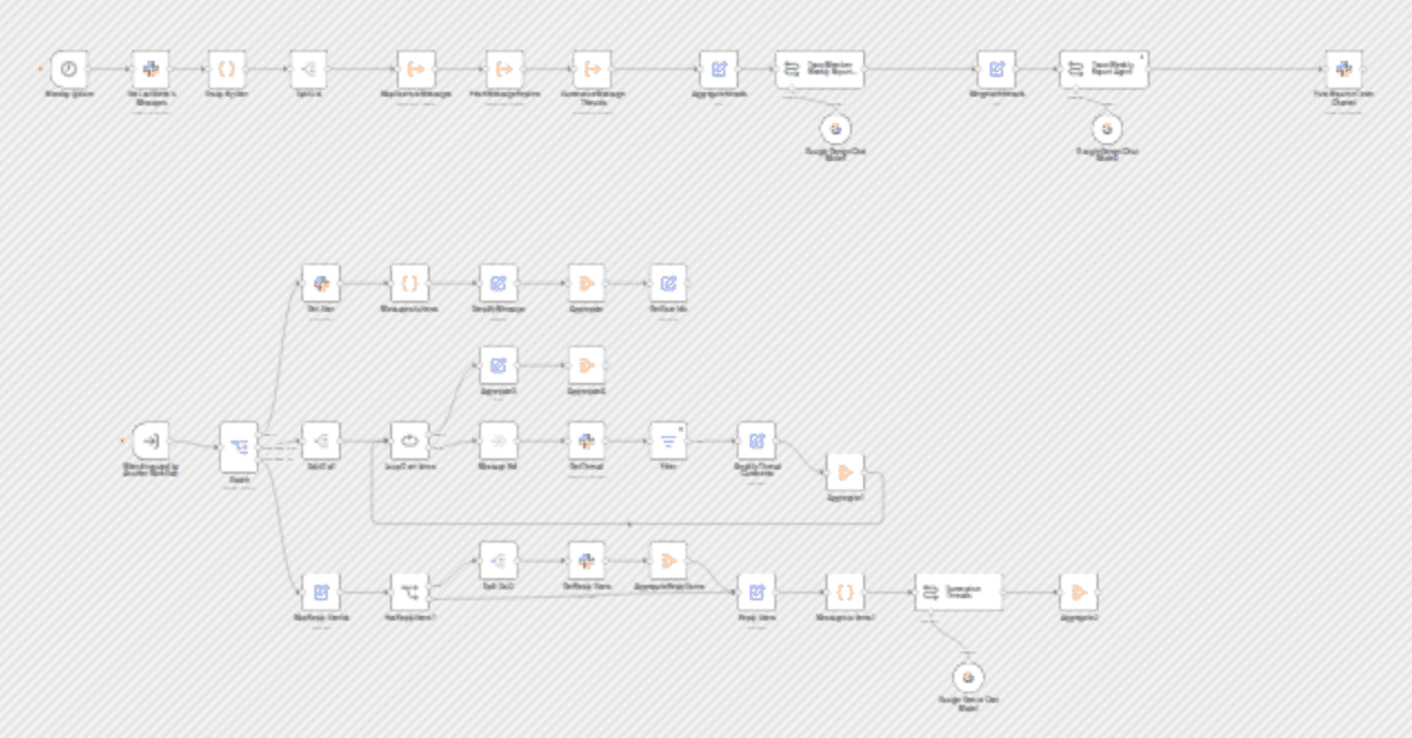 Summarise Slack channel activity for weekly reports with AI workflow diagram