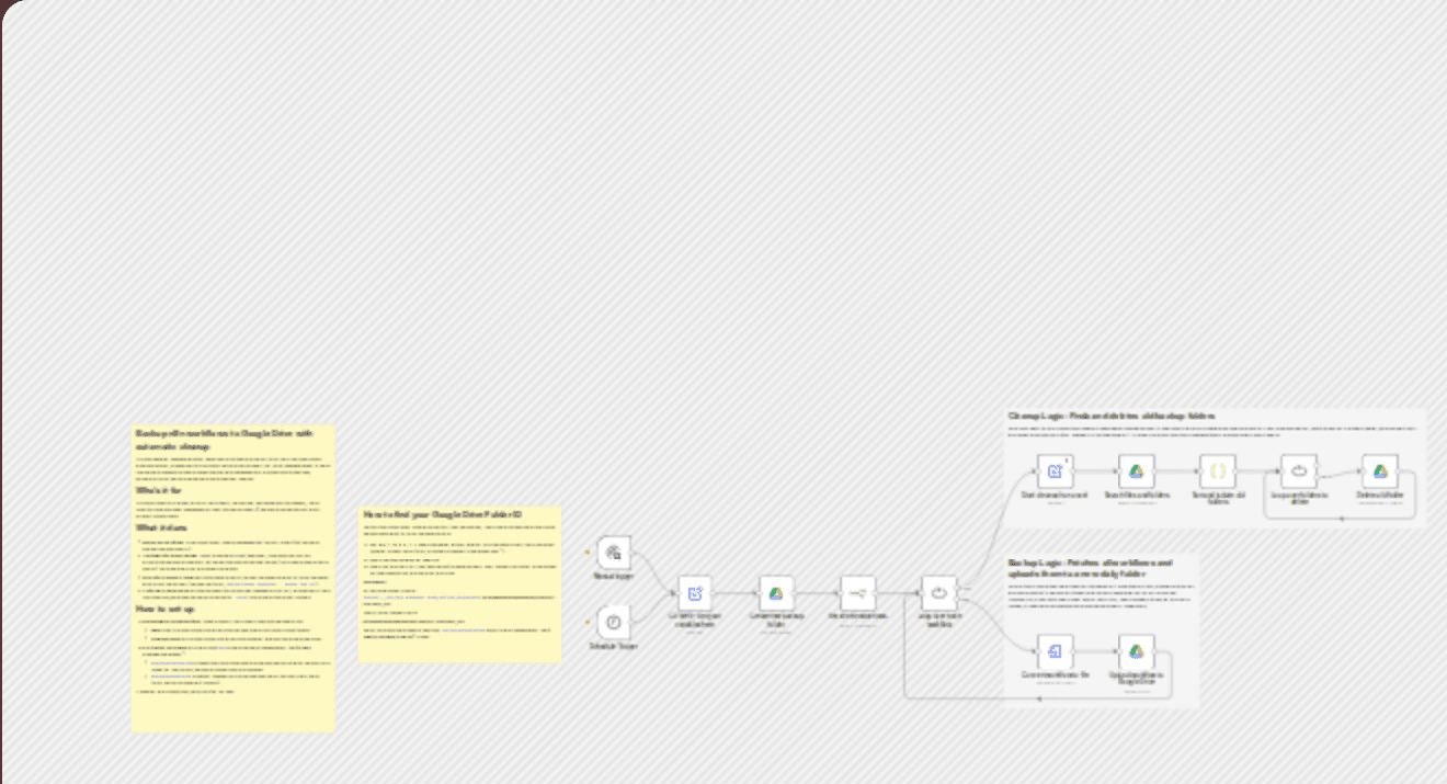 Automated workflow backup to Google Drive with smart cleanup workflow diagram
