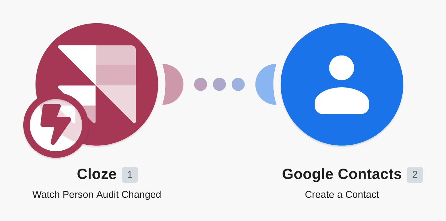 Create new Google Contacts from a new people audit changes in Cloze workflow diagram