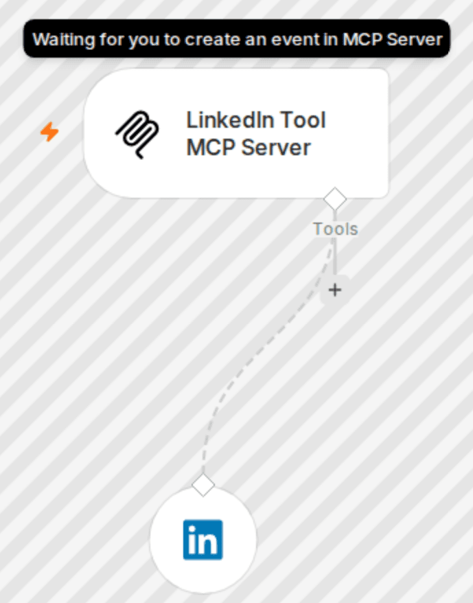 Create LinkedIn posts with AI agents using MCP server workflow diagram
