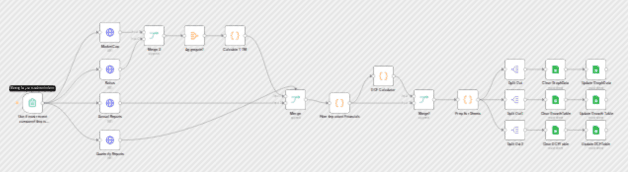 Automate fundamental stock analysis with FinnHub data and Google Sheets DCF calculator workflow diagram