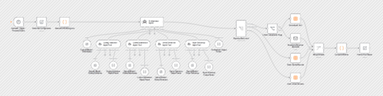 Automate medical claims processing with GPT-4 multi-agent orchestration workflow diagram