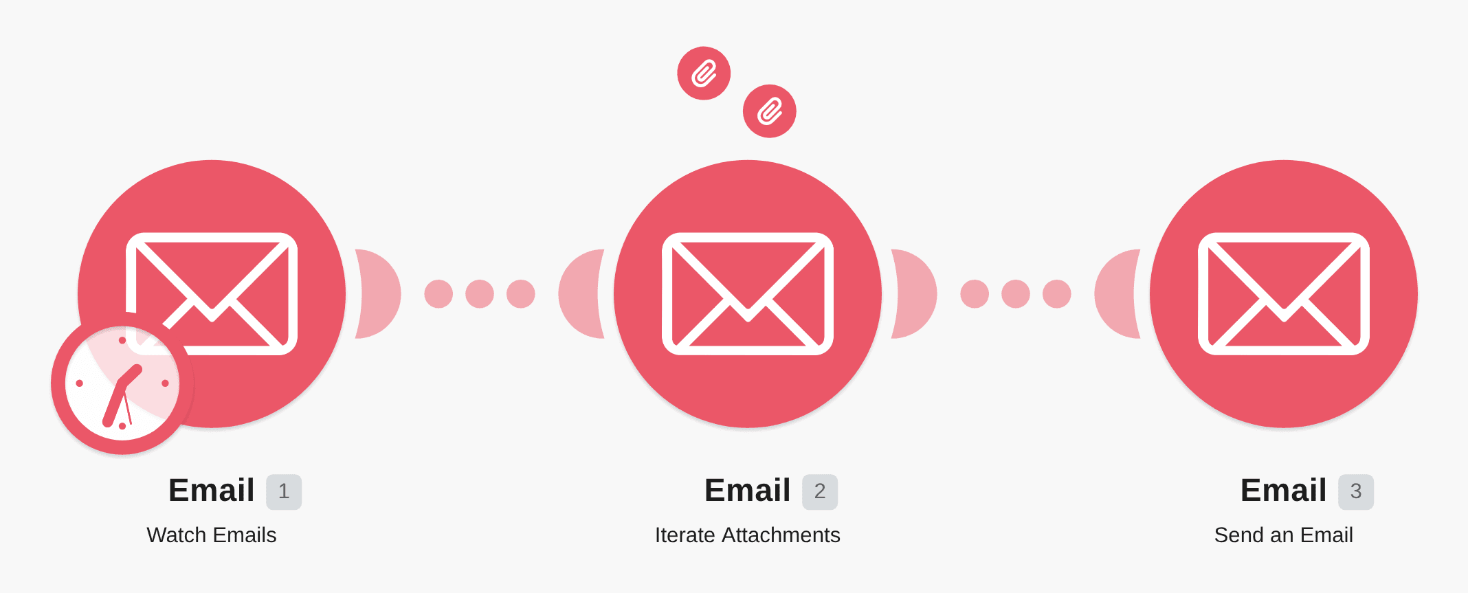 Send new emails and attachments from your email to a designated recipient workflow diagram