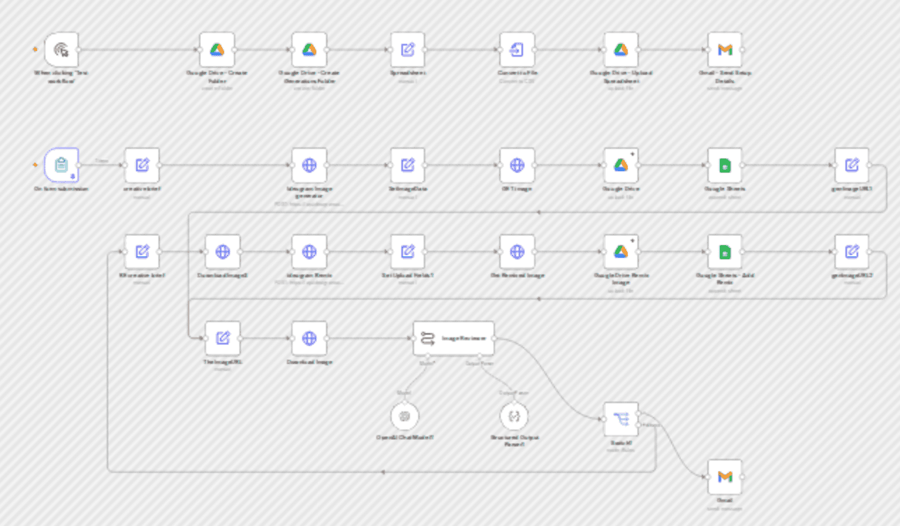 π¨ AI design team - generate and review AI images with Ideogram and OpenAI workflow diagram
