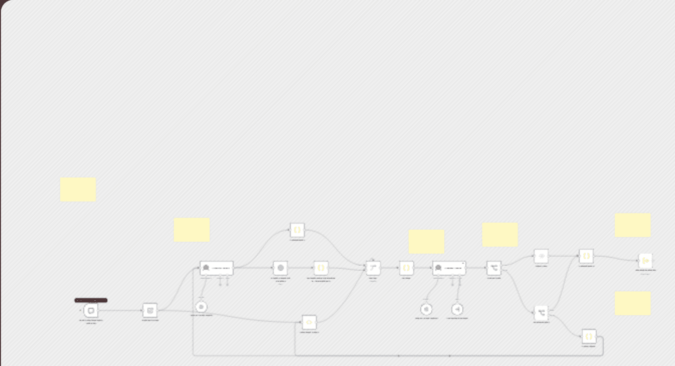 Generate knowledge base articles with GPT & Perplexity AI for Contentful CMS workflow diagram